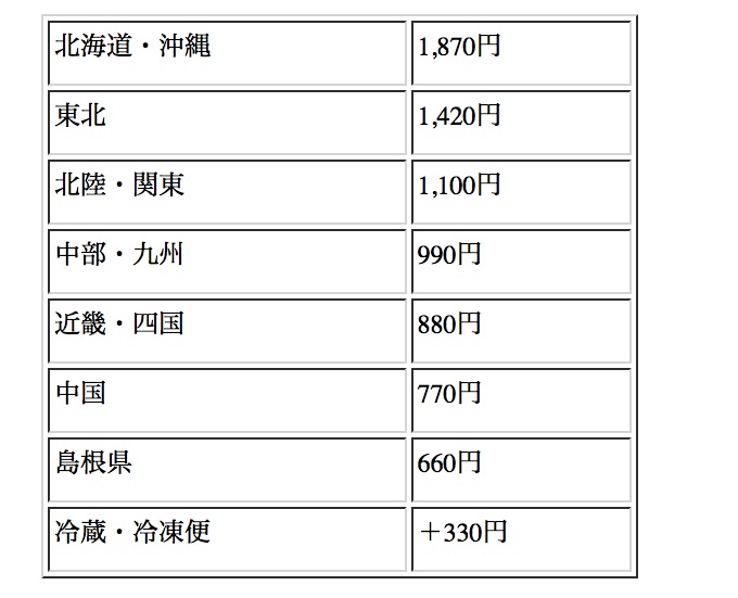 価格表