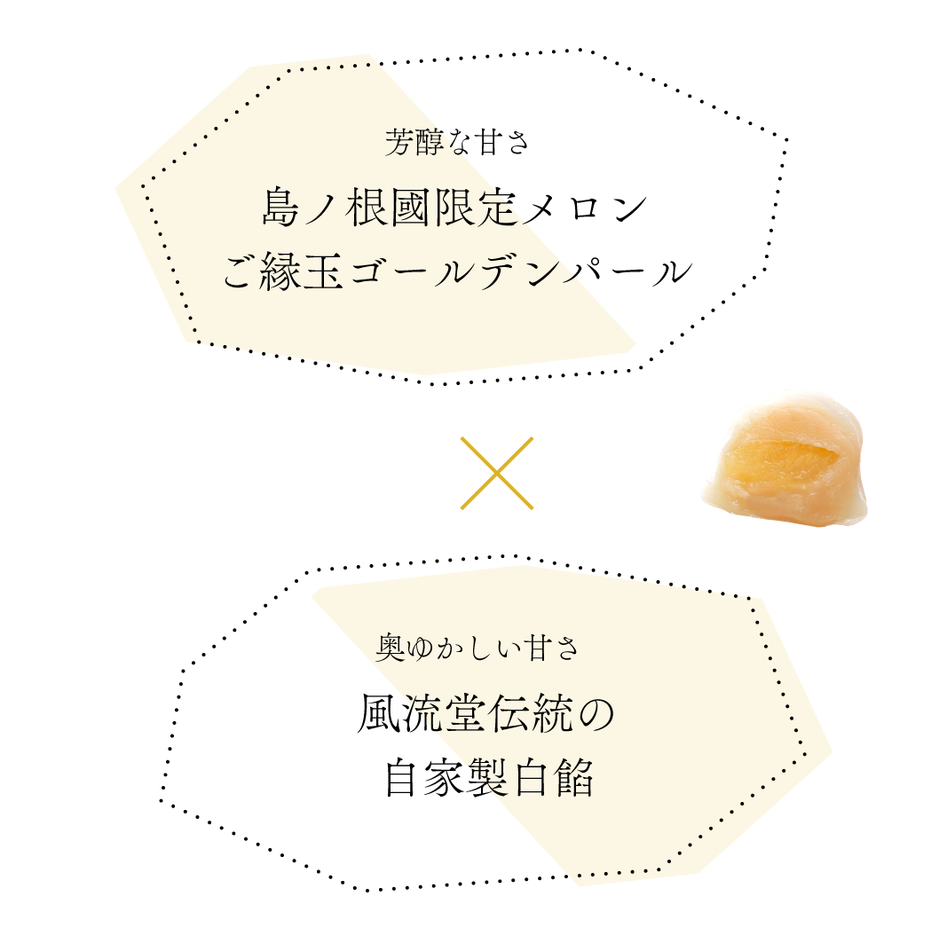 芳醇な甘さ奥ゆかしい甘さ島ノ根國限定メロンご縁玉ゴールデンパール ×　奥ゆかしい甘さ風流堂伝統の白餡